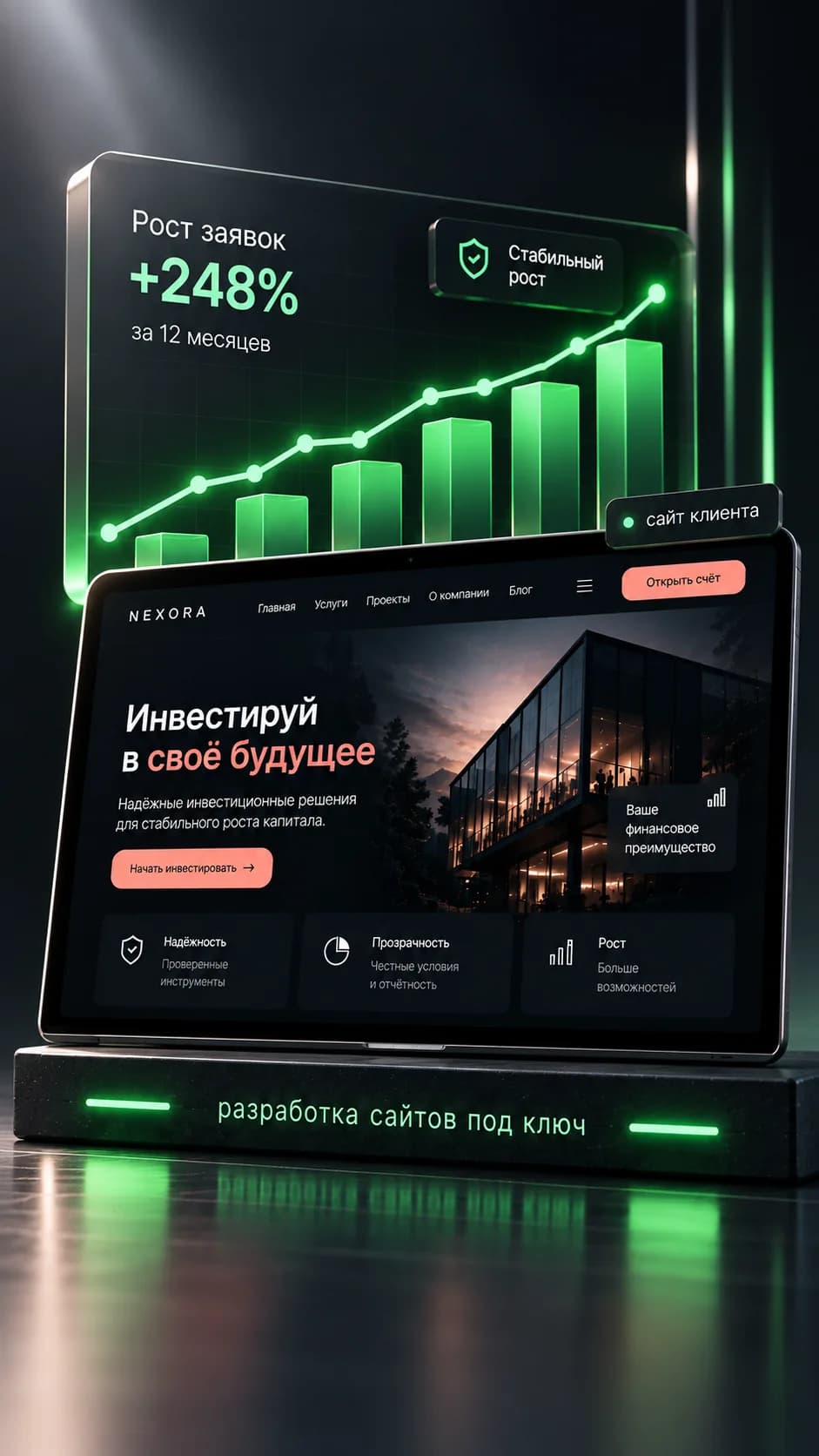 Рост заявок и сайт клиента на мобильном экране